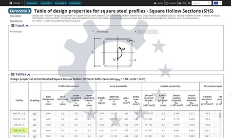 Table of design properties for Square Hollow Sections 